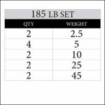 XMark TRI-Grip 185 lb Set Olympic Plates, One-Year Warranty, Olympic Weight Plates, Classic Design, Rubber Coated Olympic Weight Plate Set, Olympic Barbell Weight Set for Home