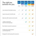 TurboTax Deluxe 2021 Tax Software, Federal and State Tax Return with Federal E-file [Amazon Exclusive] [PC Download]