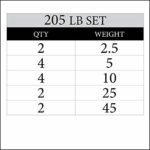 XMark TRI-Grip 205 lb Set Olympic Plates, One-Year Warranty, Olympic Weight Plates, Classic Design, Rubber Coated Olympic Weight Plate Set, Olympic Barbell Weight Set for Home