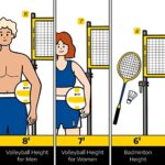 A11N Outdoor Volleyball and Badminton Combo Set – Includes Adjustable Height Anti-Sag Net, Volleyball, Air Pump, 4 Badminton Rackets, 2 Shuttlecocks, Boundary Line Marker, and Carrying Bag