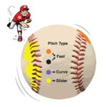 Baseball Pitching Trainer Kit Bundle – Pitch Training Baseball with Detailed Grip Instructions