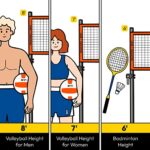A11N Outdoor Volleyball and Badminton Combo Set – Includes Adjustable Height Anti-Sag Net, Volleyball, Air Pump, 4 Badminton Rackets, 2 Shuttlecocks, Boundary Line Marker, and Carrying Bag, Orange