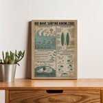 Nogrit Surf Wall Art, Surf Wall Decor, Surf Surfing Poster, Surf Room Decor, Surfer Gifts for Women Men, Surfing Gifts, Surfing Knowledge Canvas Wall Art 11×14