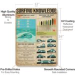 NEGLAI Surfing Knowledge Anatomy Of A Wave Surf Etiquette Tin Sign Beach House Vintage Decor Home Club Wall Art Room Poster Man Cave Metal Sign 16×12 Inches
