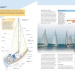 The Sailing Bible: The Complete Guide for All Sailors from Novice to Experienced Skipper