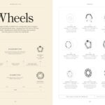 Skateboard Culture: Skateboarding from the 1970s to Today