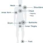 Body Glide Outdoor Anti Chafe Balm 1.5oz: Fragrance free anti chafing stick trusted in basic training, endurance sports & everyday life. Use on neck, shoulders, chest, butt, groin, thighs & feet