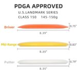 HIAARO Disc Golf Starter Discs Set | U.S. Landmark Series | 150 Class, 145-150g | PDGA Approved | Include 2*Driver 2*Mid-Range 2*Putter 1*Mini Marker