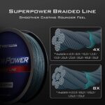 KastKing Superpower Braided Fishing Line,Low-Vis Gray,10 LB,327 Yds
